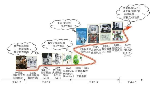 美國機(jī)床案例圖.jpg